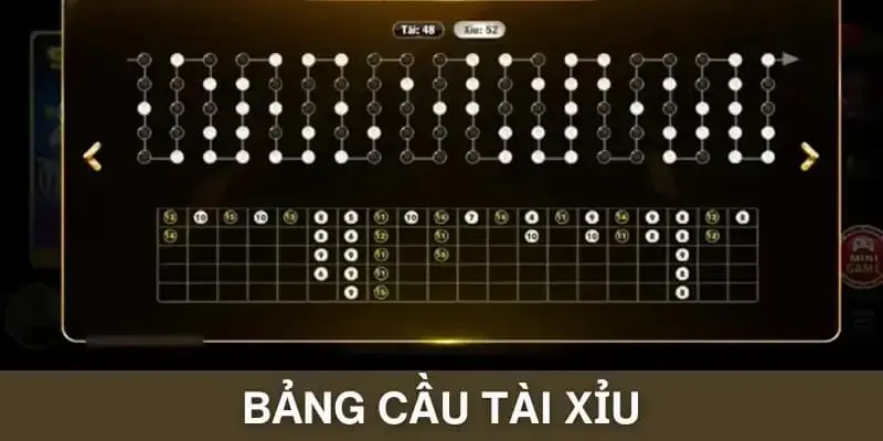 Kinh nghiệm chơi tài xỉu md5 bất bại bạn nên học hỏi